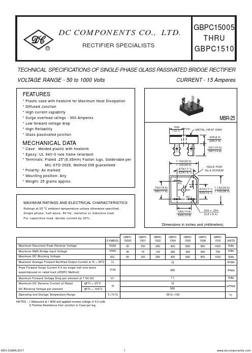 GBPC1501