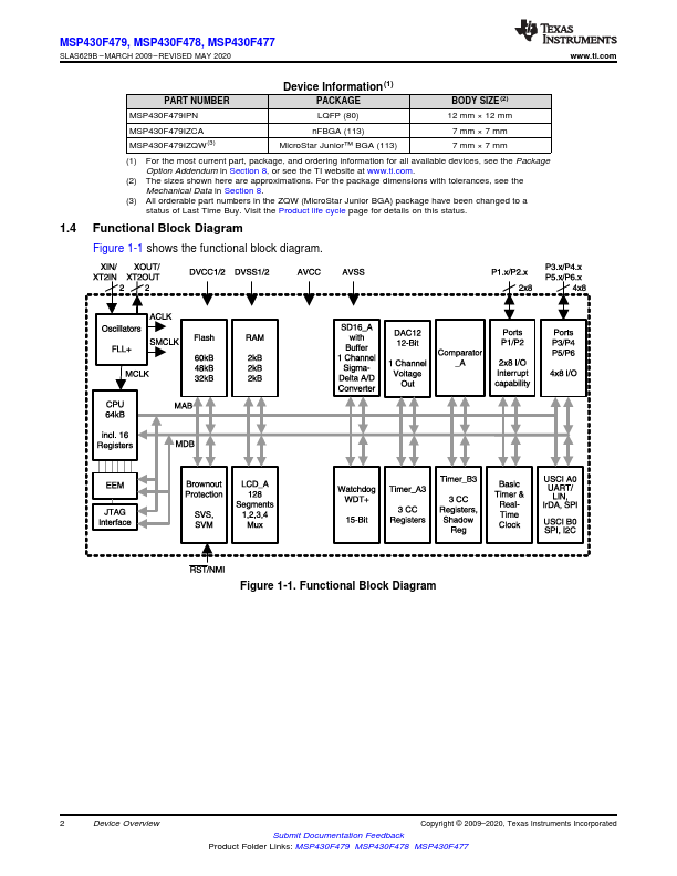 MSP430F477