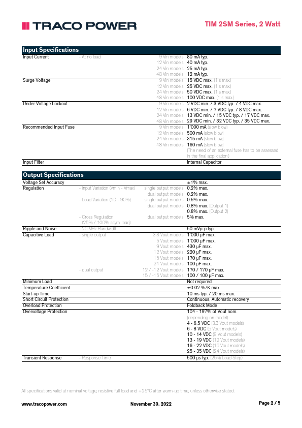 TIM2-4812SM