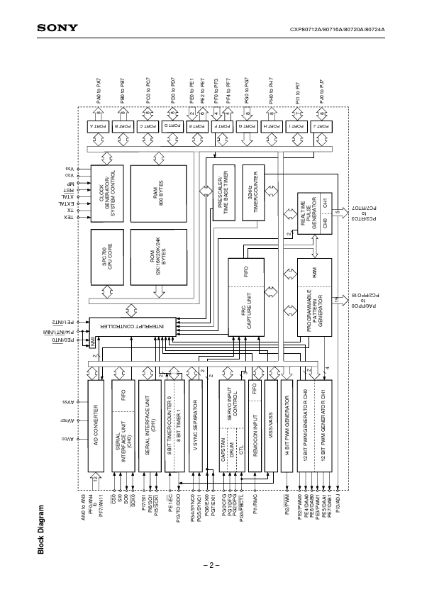 CXP80720A