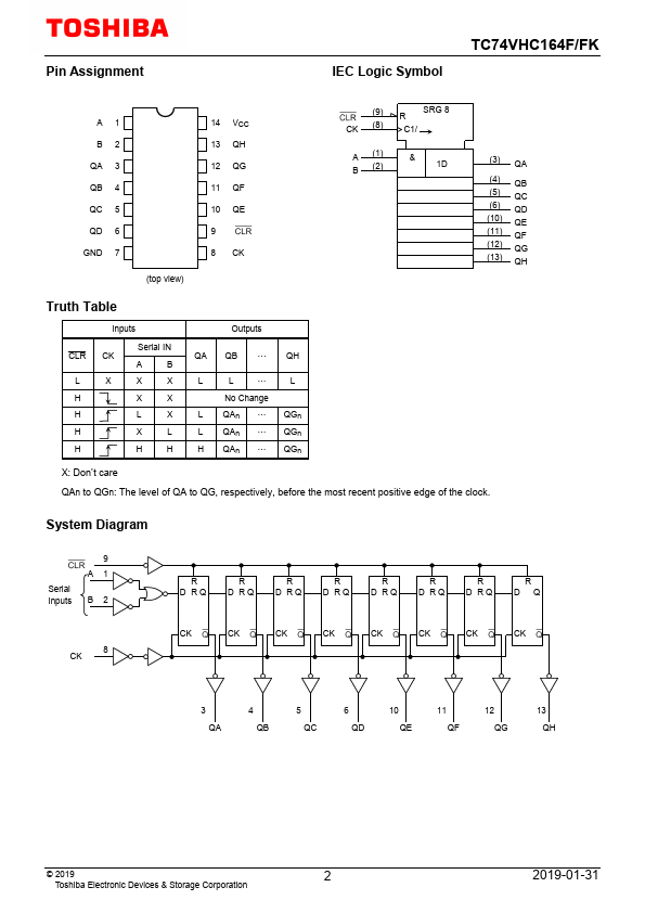 TC74VHC164F