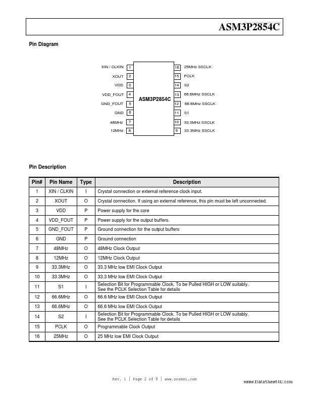 ASM3P2854C