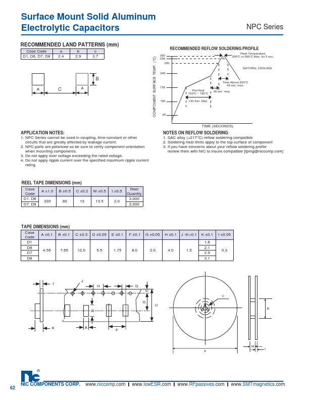 NPC820M2.5D6ZTRF