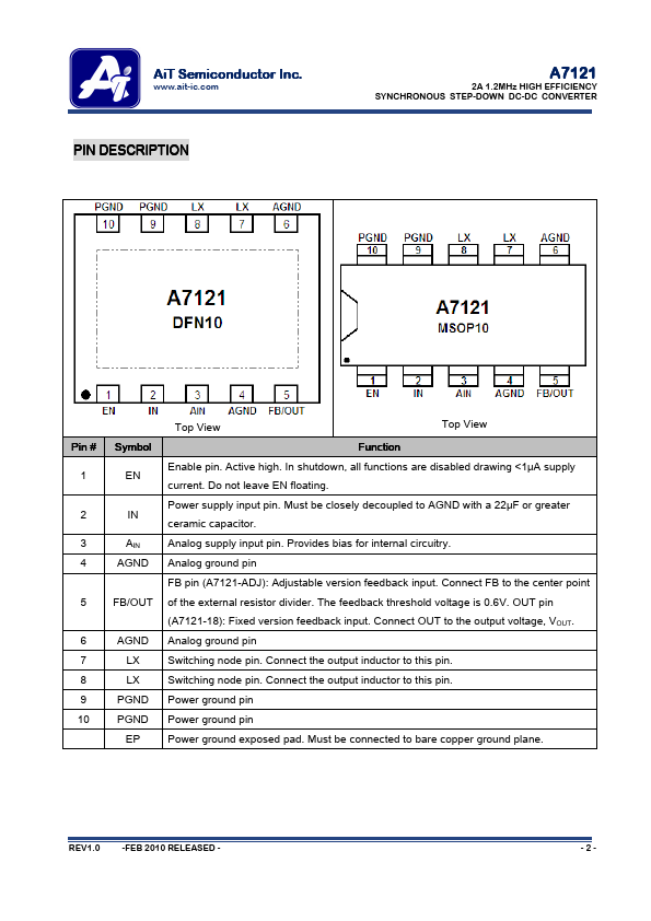 A7121