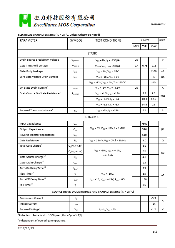 EMF09P02V