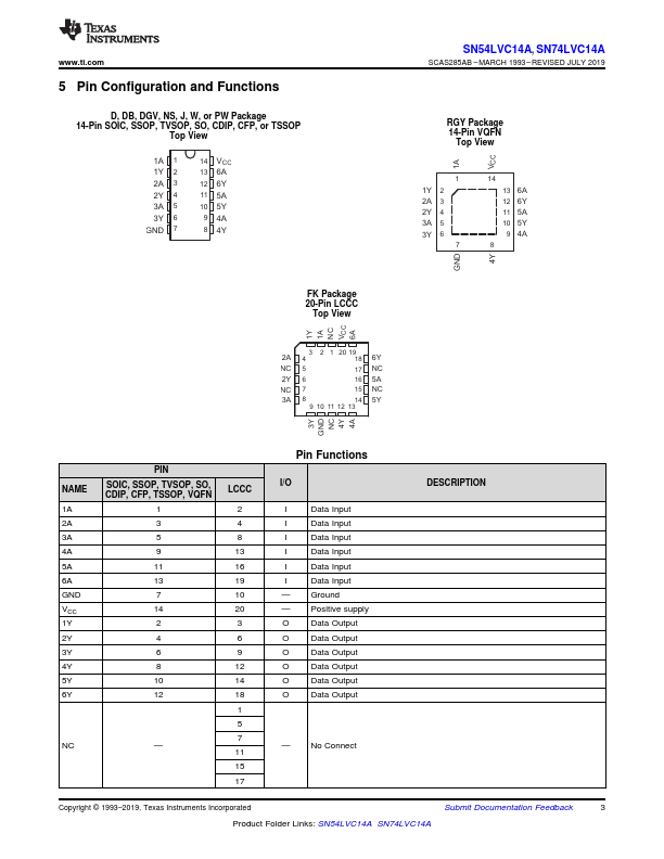 SN74LVC14A