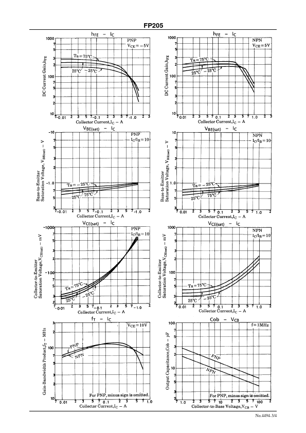 FP205