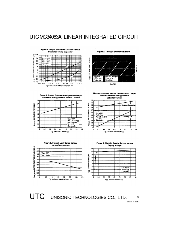 UTCMC34063A