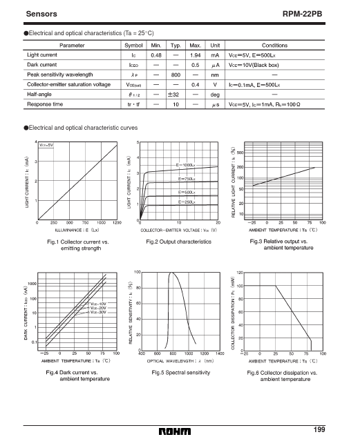 RPM-22PB