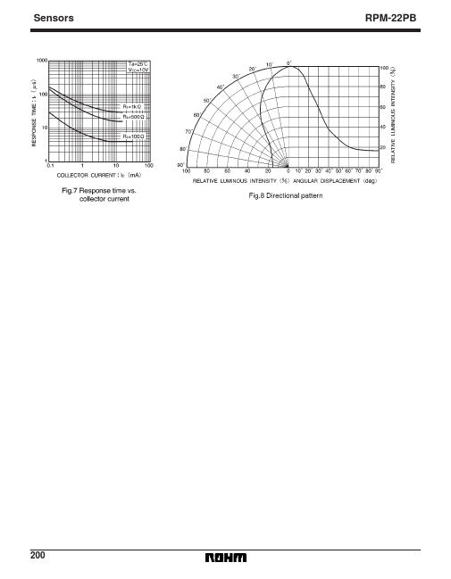 RPM-22PB