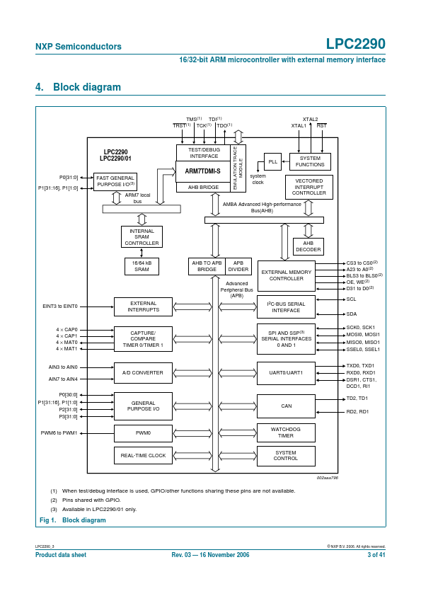 LPC2290