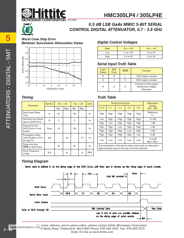 HMC305LP4E