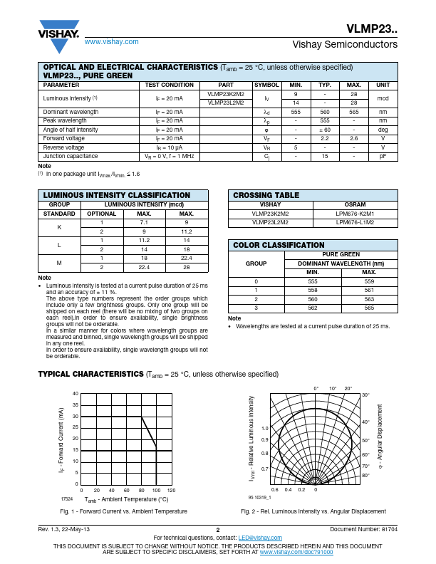 VLMP23L2M2-GS08