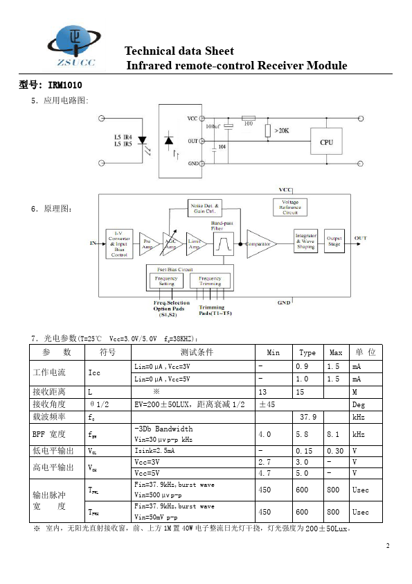 IRM1010