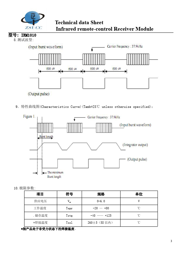 IRM1010