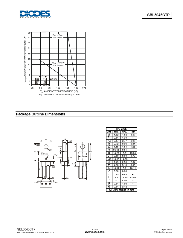 SBL3045CTP