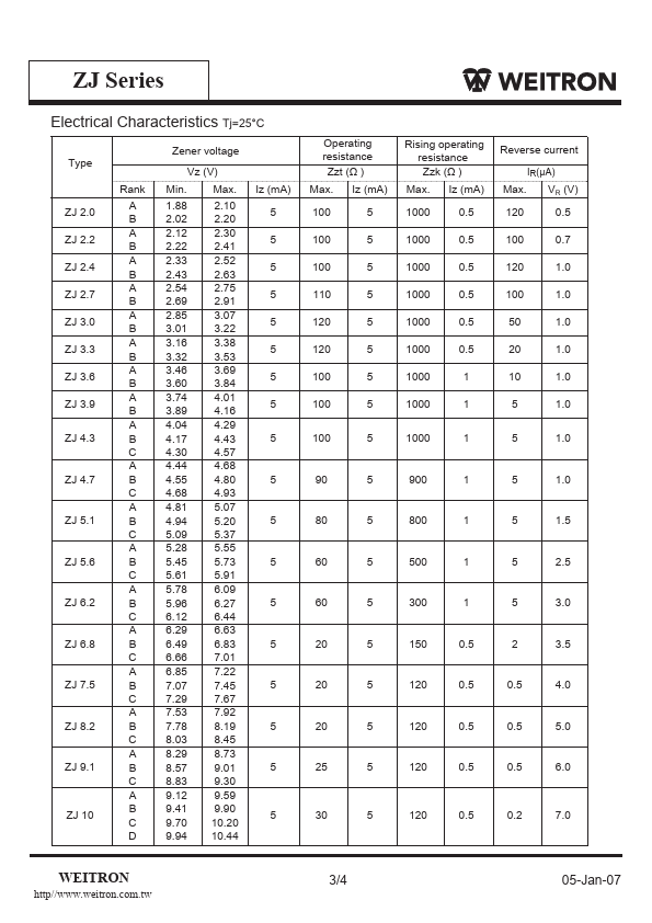 ZJ3.9