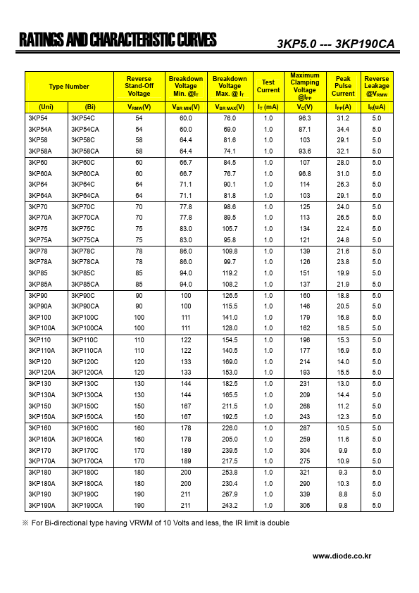 3KP160A