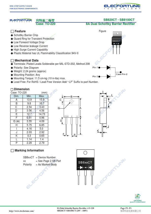 SB845CT