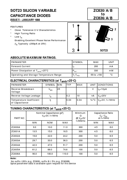 ZC834