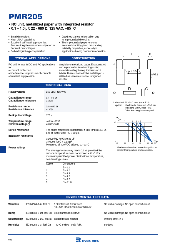 PMR205