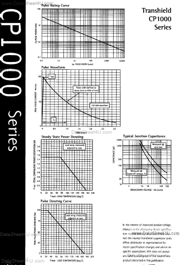 CP100x