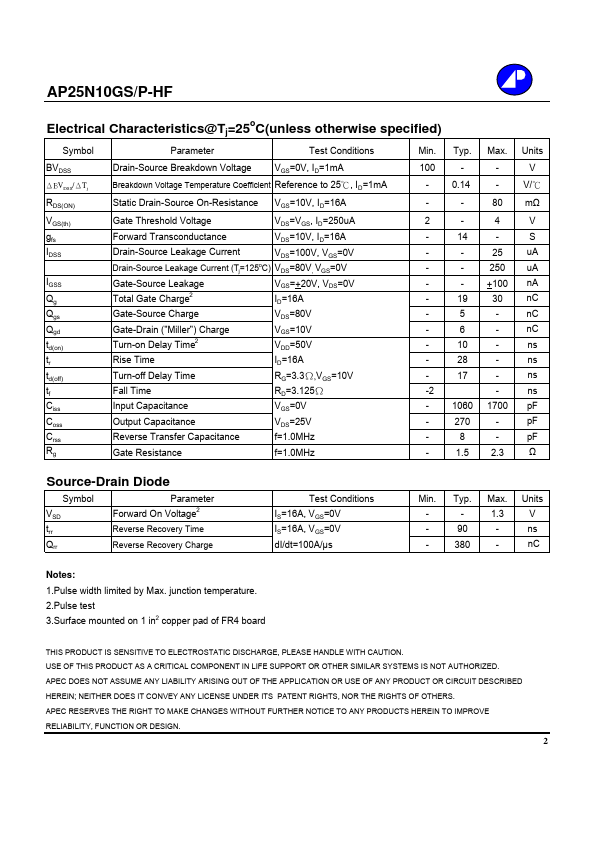 AP25N10GS-HF