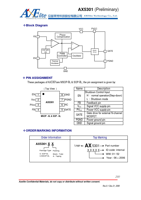 AX5301