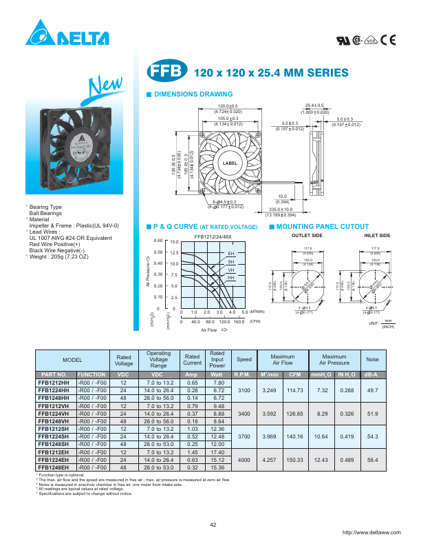 FFB1212EH