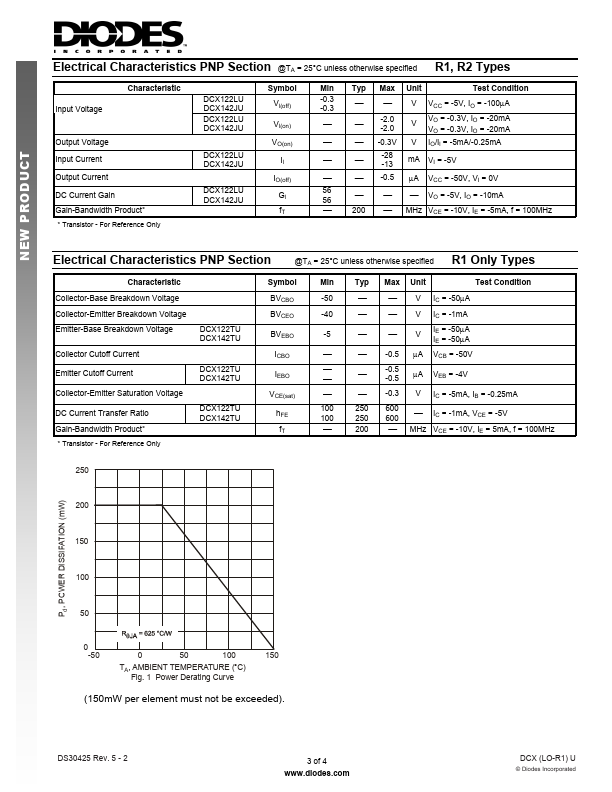 DCX142JU