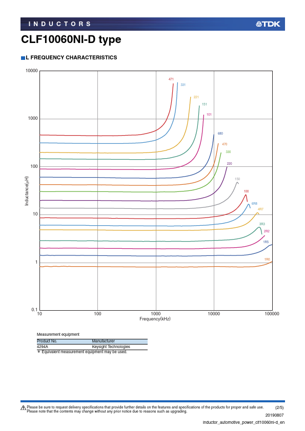 CLF10060NIT-1R5N-D