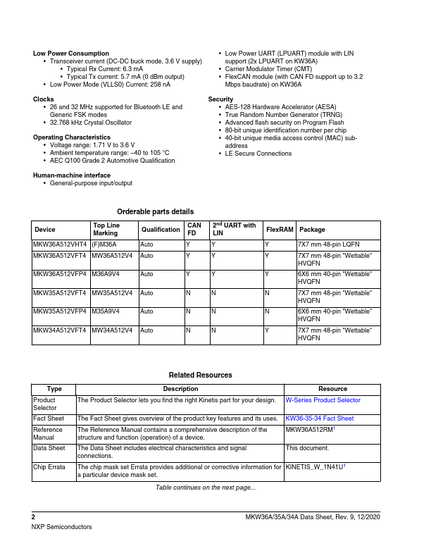 MKW35A512VFT4