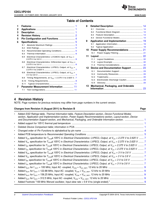 CDCLVP2104