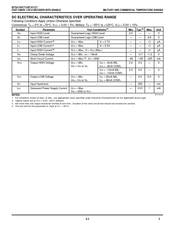 IDT54FCT138T