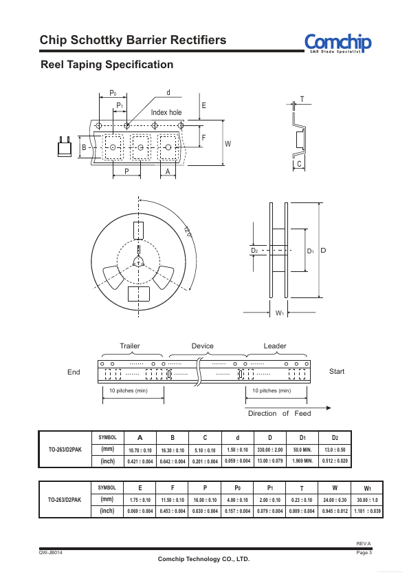 CDBD2040-HF