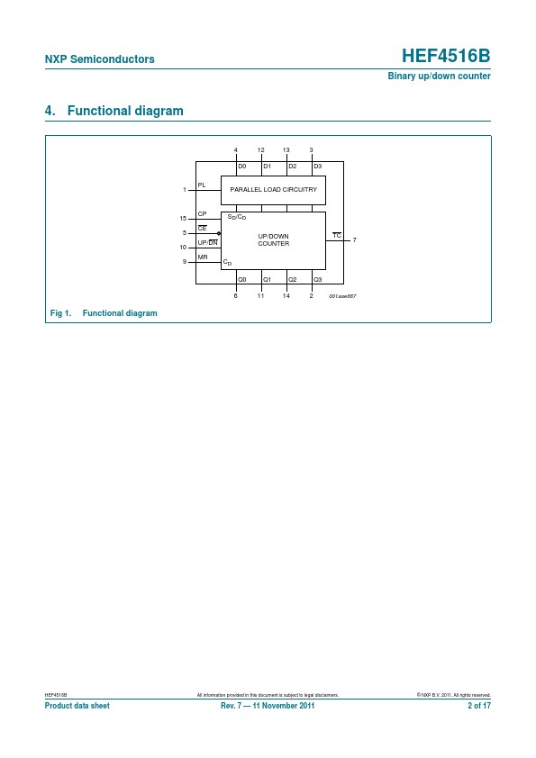 HEF4516B