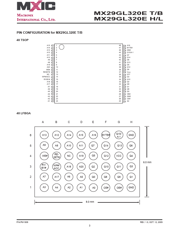 MX29GL320ET