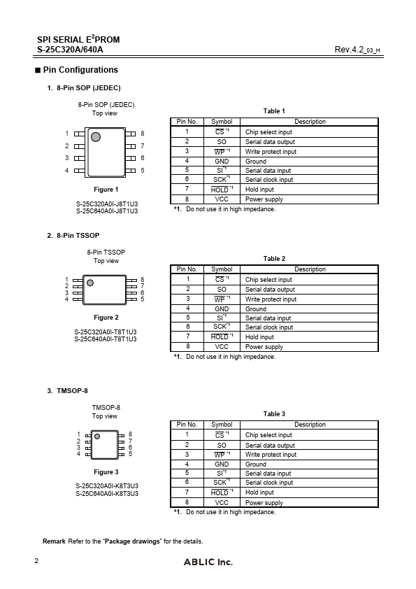 S-25C320A