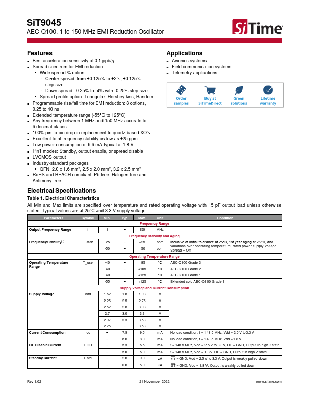 SiT9045