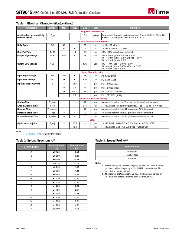 SiT9045