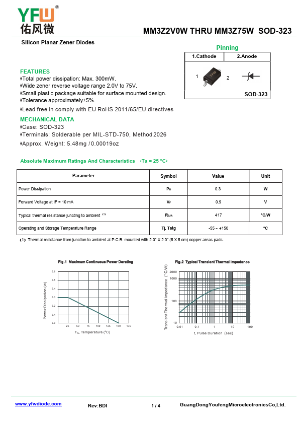 MM3Z43W Datasheet Preview