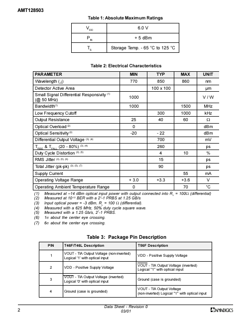 AMT128503T46F