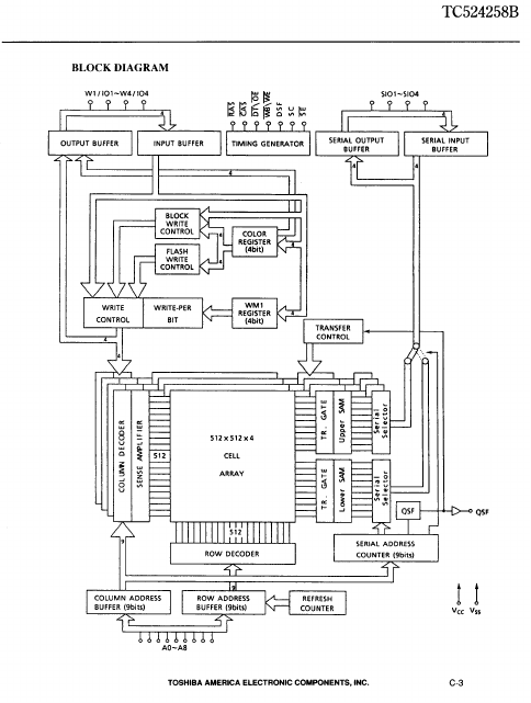 TC524258B