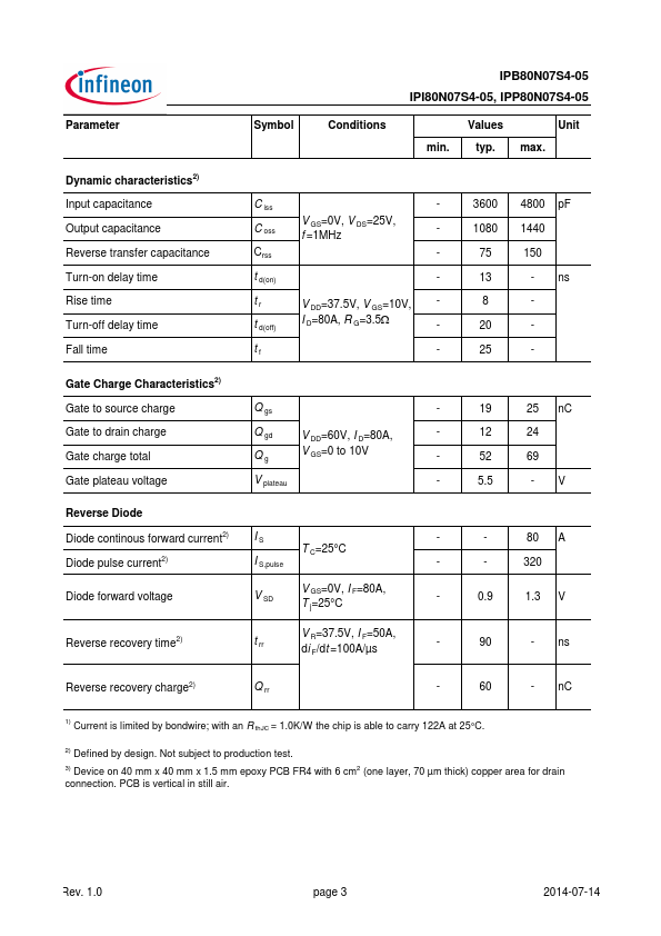 IPP80N07S4-05