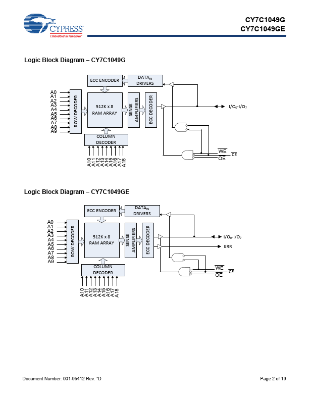 CY7C1049GE