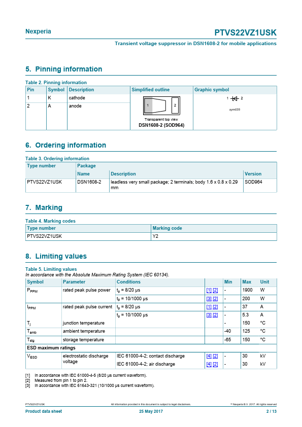 PTVS22VZ1USK