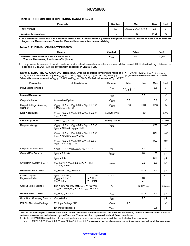 NCV59800