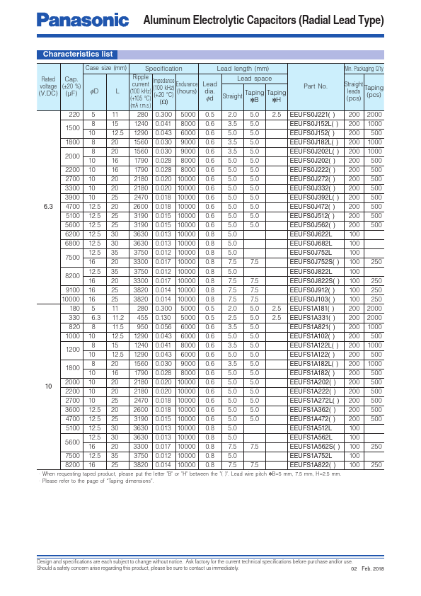 EEUFS2A270