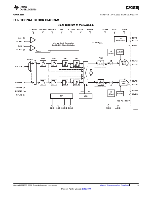 DAC5686