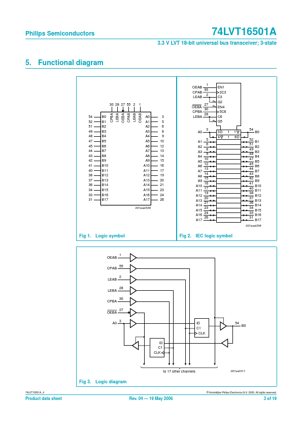 74LVT16501A